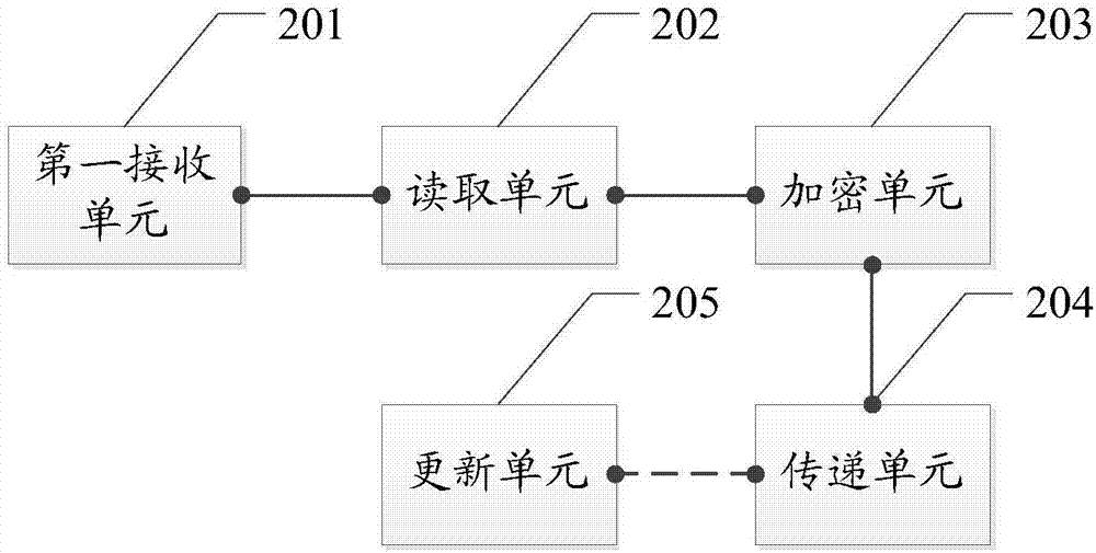 一种POS终端处理方法及POS机与流程