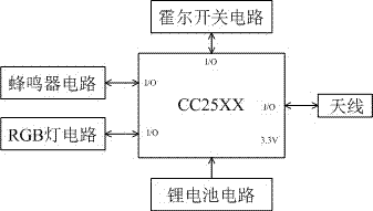 基于物联网的智能门磁和智能安防系统的制造方法与工艺