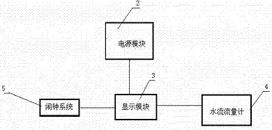 一種簡單智能水表系統(tǒng)的制造方法與工藝