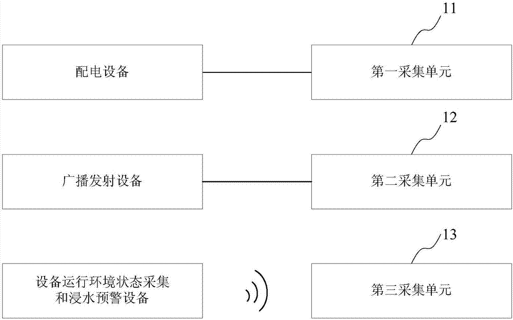 一種備用廣播機(jī)房監(jiān)控系統(tǒng)的制造方法與工藝