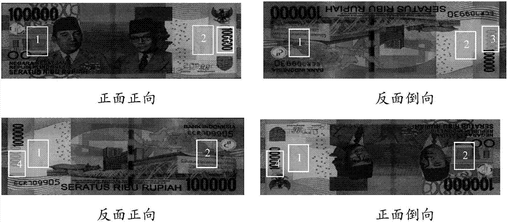 紙幣的面向識別方法和系統(tǒng)與流程