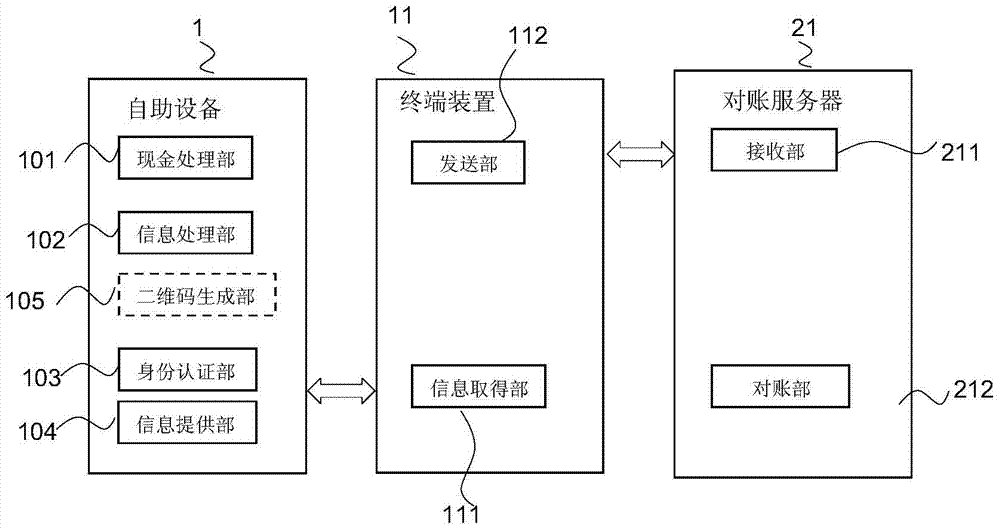 現(xiàn)金對賬系統(tǒng)及現(xiàn)金對賬方法與流程