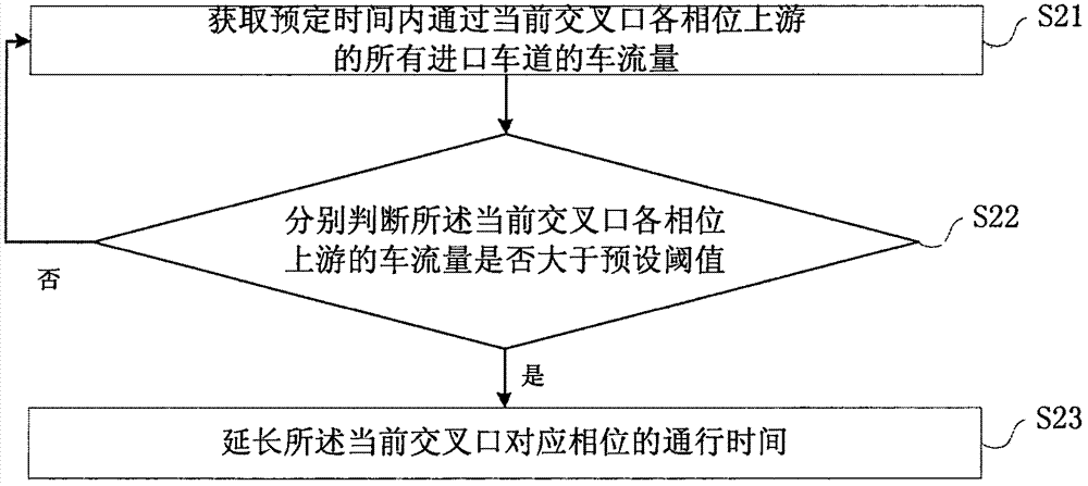 基于汽车电子标识的交叉口车流量预测系统的制造方法与工艺