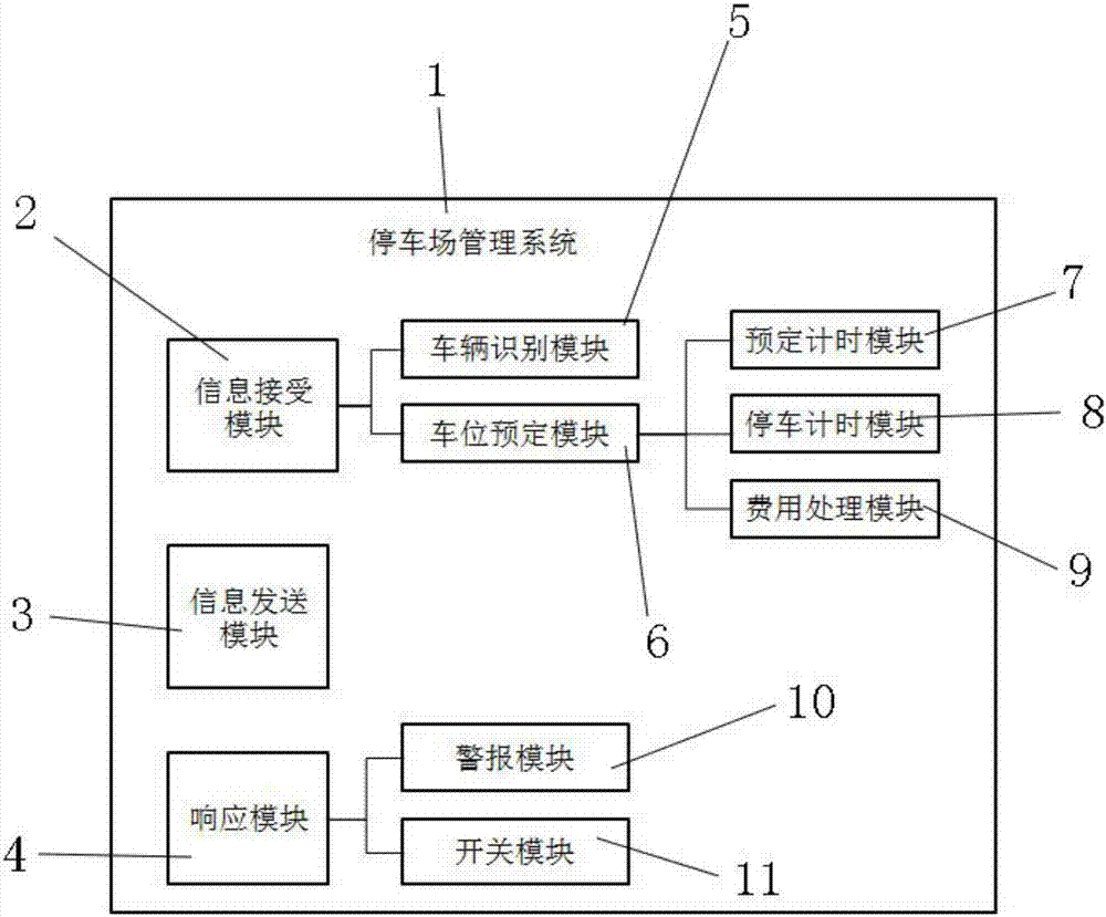 一種停車場(chǎng)數(shù)據(jù)管理系統(tǒng)的制造方法與工藝