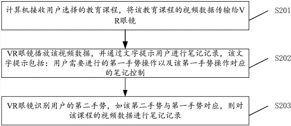 一种VR智能教育控制系统的制造方法与工艺