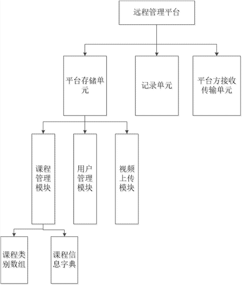 一种视频课程自助学习系统的制造方法与工艺