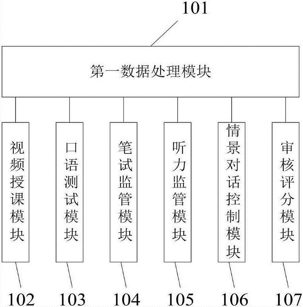 一種用于英語(yǔ)教學(xué)的智能型英語(yǔ)教學(xué)系統(tǒng)的制造方法與工藝