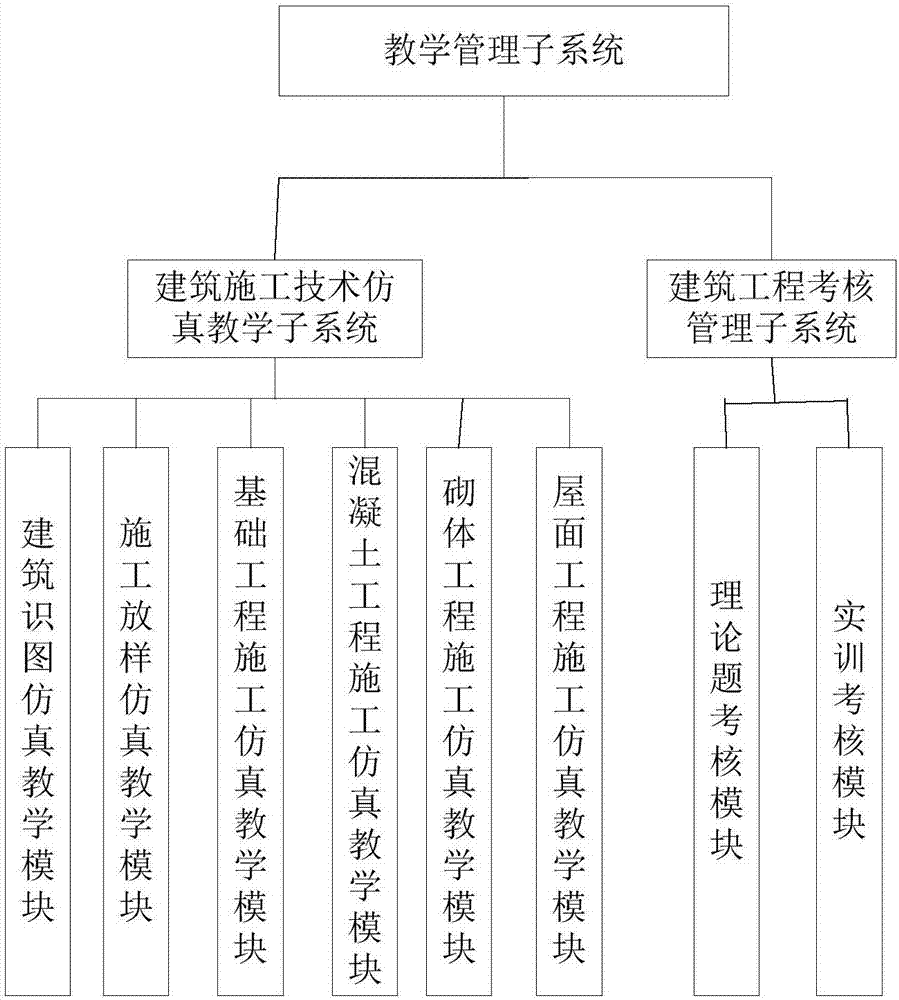 一種建筑工程虛擬教學(xué)系統(tǒng)的制造方法與工藝