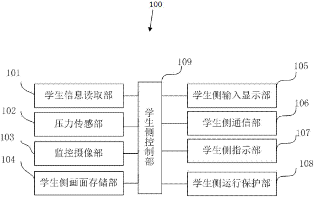 多功能教學(xué)輔助系統(tǒng)的制造方法與工藝