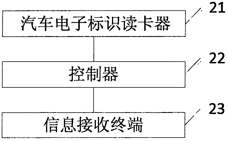 基于汽车电子标识的克隆车辆位置精确确定方法及系统与流程