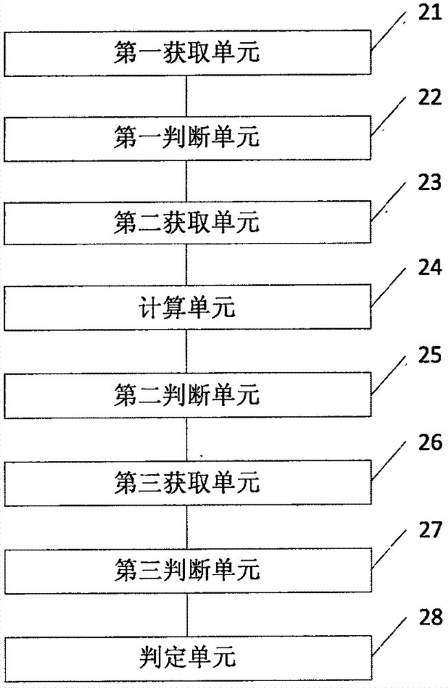 基于汽車電子標識的克隆車輛精準判定方法及裝置與流程