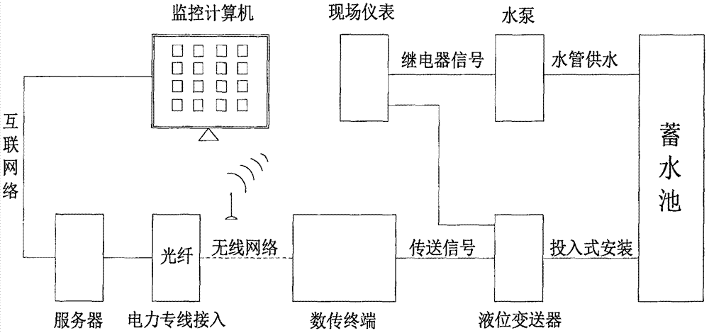 一種多功能高流速的智能明渠實驗系統(tǒng)的制造方法與工藝