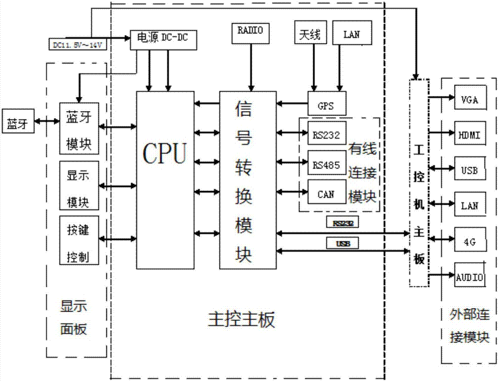 智能车载驾培装置的制造方法