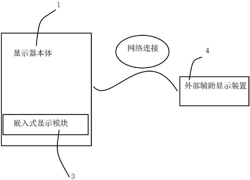 一種戶外顯示屏及顯示方法與流程