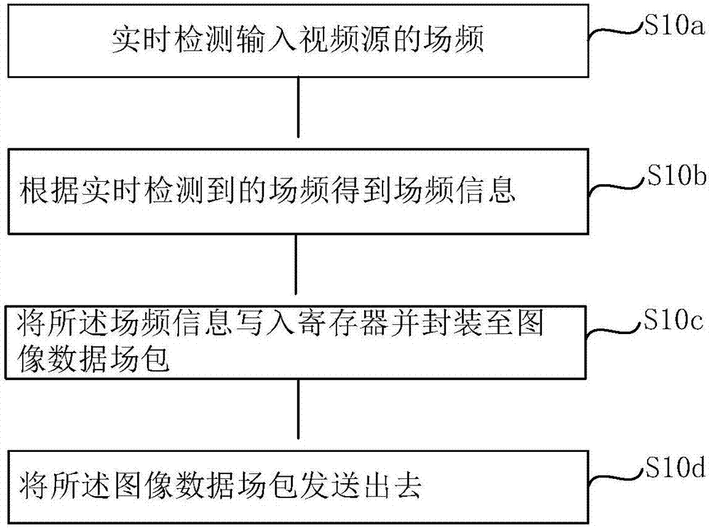 參數(shù)調(diào)節(jié)方法及裝置、顯示系統(tǒng)與流程