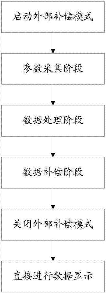 一種有機電致發(fā)光顯示面板的供電方法及顯示裝置與流程