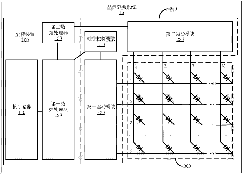 顯示驅(qū)動方法、裝置及系統(tǒng)與流程