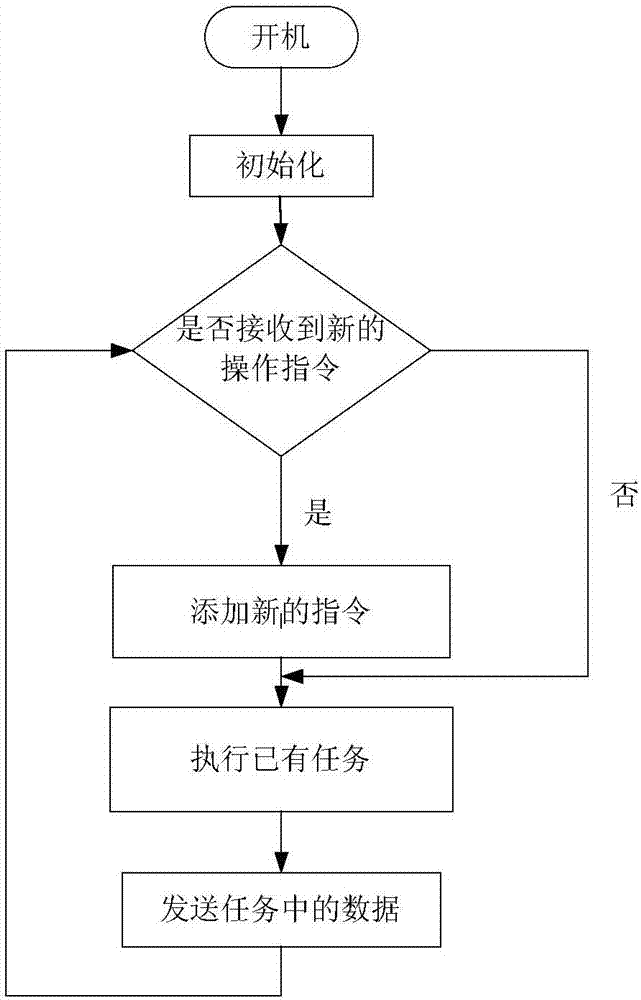 一種便攜式電子實(shí)驗(yàn)教學(xué)平臺的制造方法與工藝