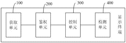 一種顯示終端顯示亮度調(diào)整的方法及顯示終端與流程