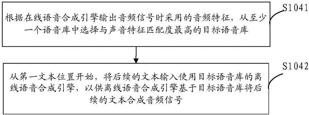 一種語音合成處理方法及裝置與流程