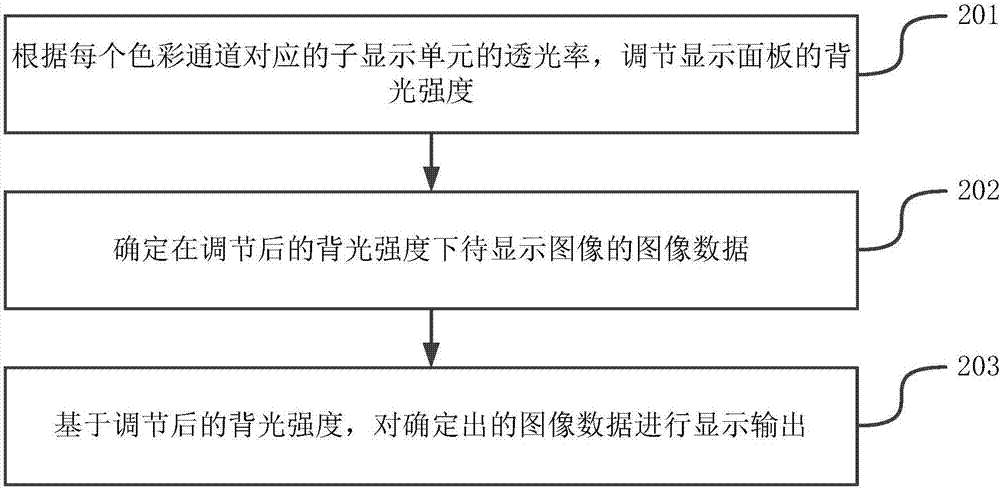 顯示圖像的方法及裝置、電子設(shè)備、計(jì)算機(jī)可讀存儲介質(zhì)與流程