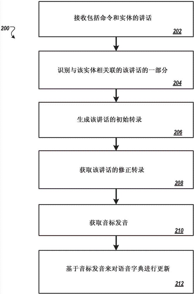 學習個性化實體發(fā)音的制造方法與工藝