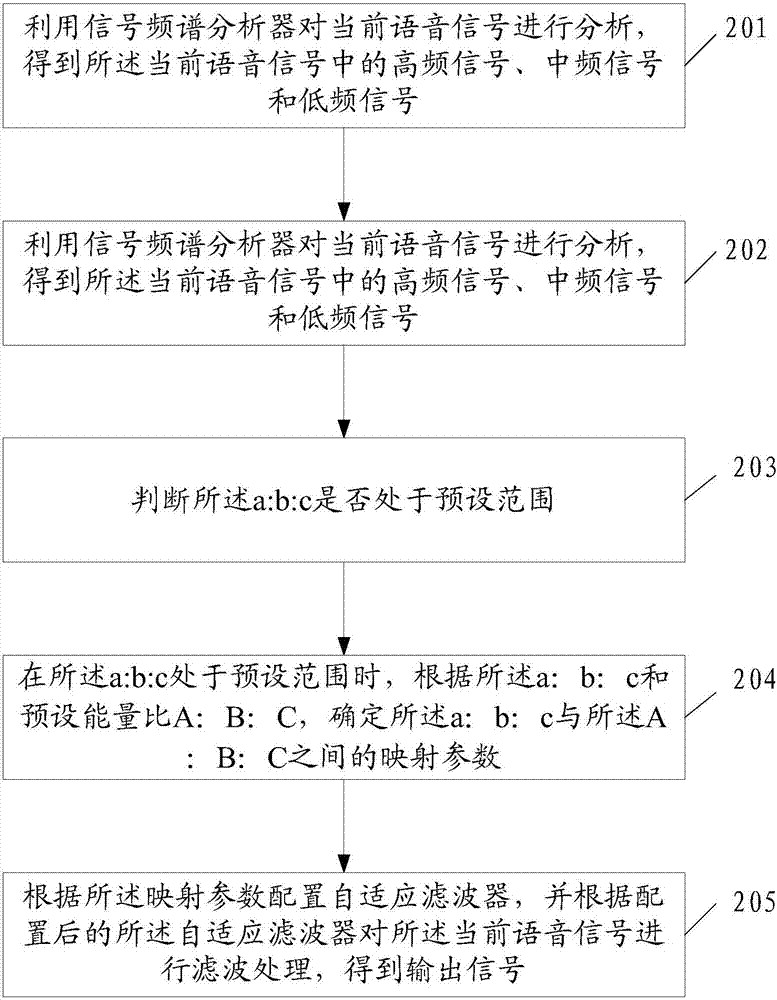 一种语音信号处理方法及移动终端与流程