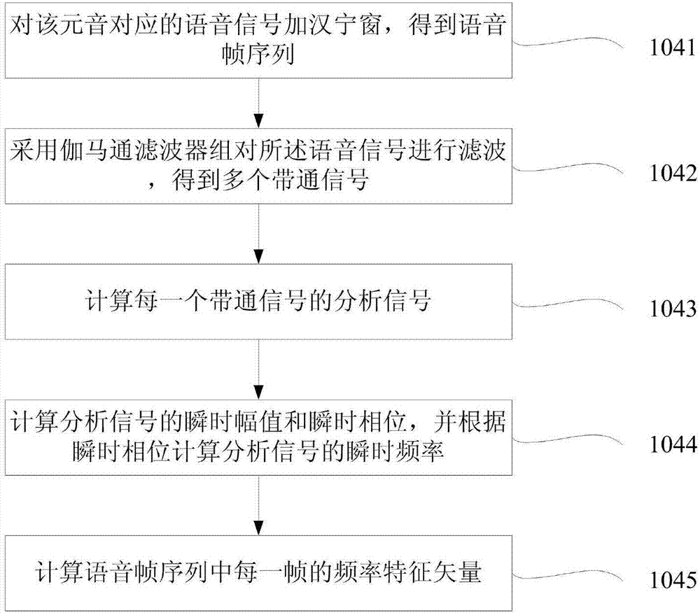 一种基于特征融合的语音声效模式检测方法与流程