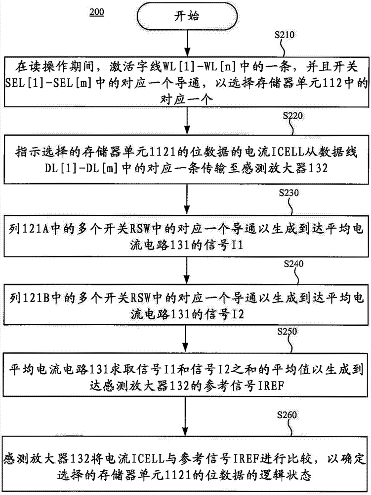 存儲器件及其操作方法與流程