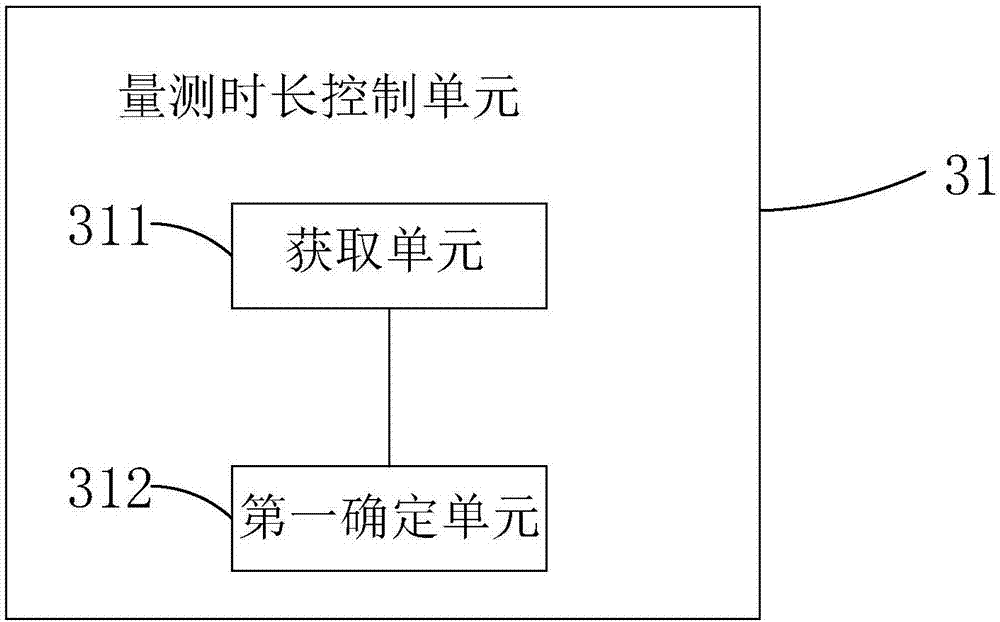 伽馬曲線自動修復(fù)系統(tǒng)及伽馬曲線自動修復(fù)方法與流程