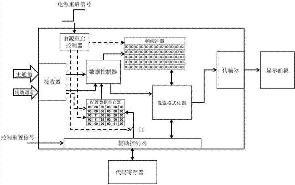 一種時序控制器及液晶顯示裝置的制造方法