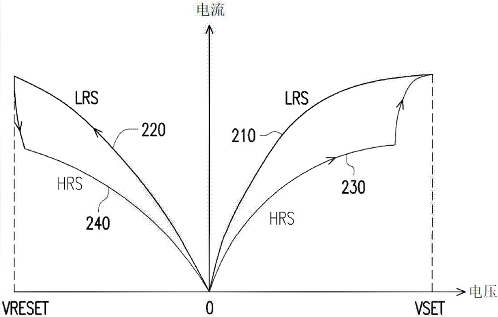 非依电性存储器装置及其操作方法与流程