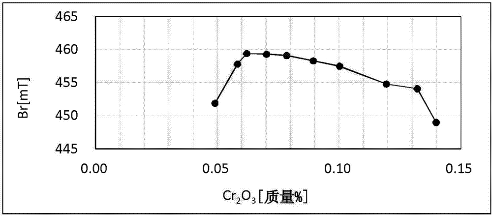 鐵氧體燒結(jié)磁鐵的制造方法與工藝