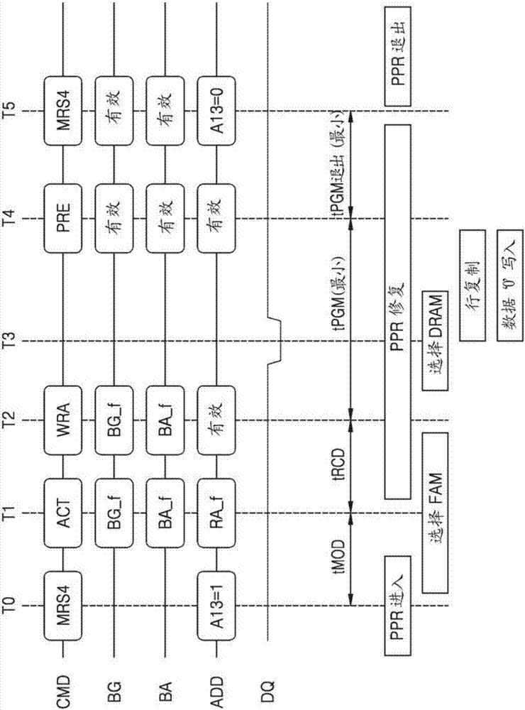 執(zhí)行封裝后修復操作的存儲器設備的制造方法與工藝