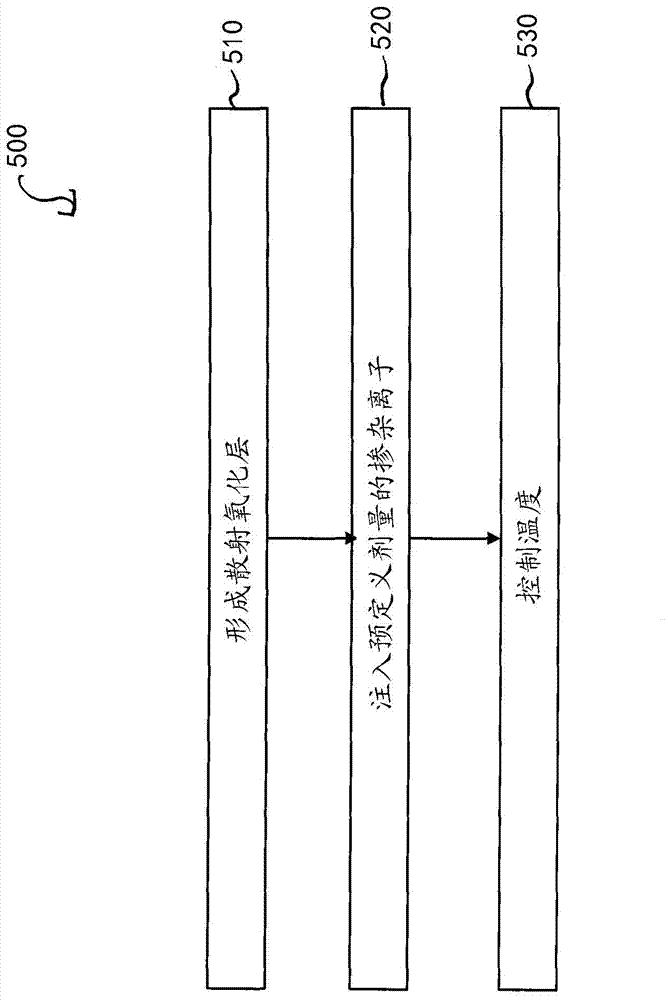 半導(dǎo)體器件和用于形成半導(dǎo)體器件的方法與流程