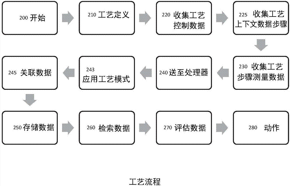 用于評(píng)估半導(dǎo)體制造工藝的方法和裝置與流程