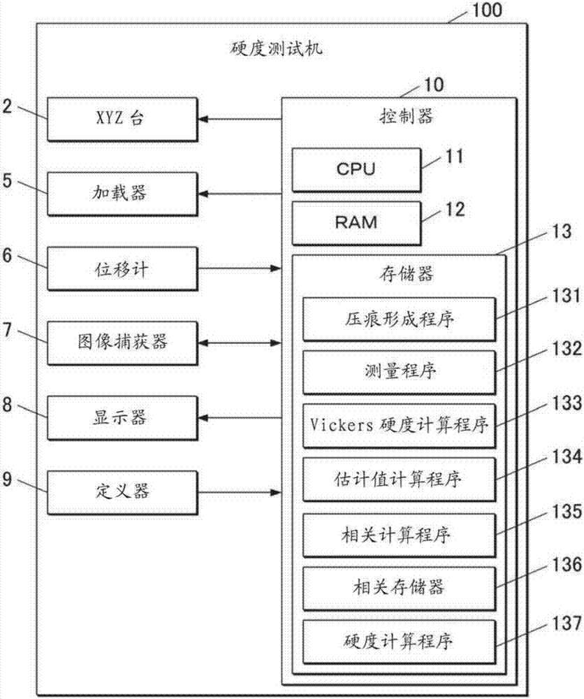 硬度测试设备和硬度测试方法与流程