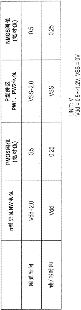 半導(dǎo)體器件的制造方法與工藝