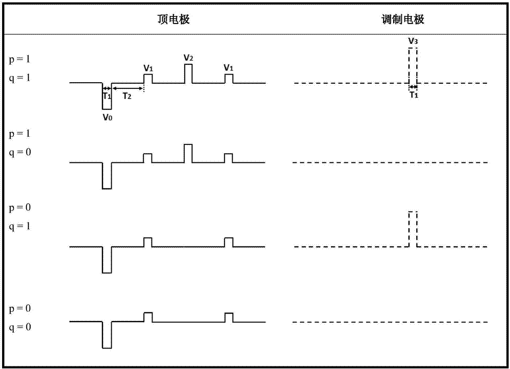 一種支持非易失“與非”邏輯的三端憶阻器及實(shí)現(xiàn)方法與流程