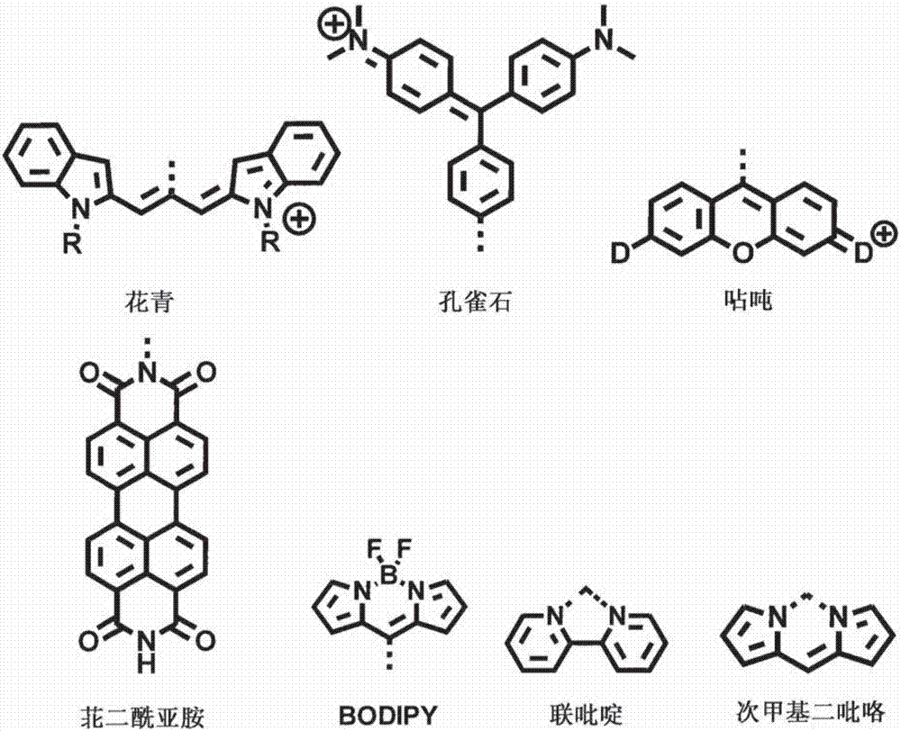 能夠在極化介質(zhì)中經(jīng)歷對稱破裂分子內(nèi)電荷轉(zhuǎn)移的化合物和包含其的有機(jī)光伏器件的制造方法與工藝