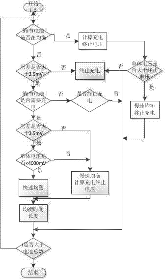 一種電池靜態(tài)、動態(tài)均衡控制方法及系統(tǒng)與流程