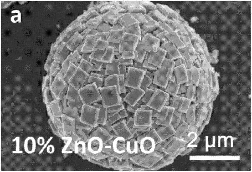 一種銅基復(fù)合金屬氧化物多級(jí)中空微球、其制備方法及用途與流程