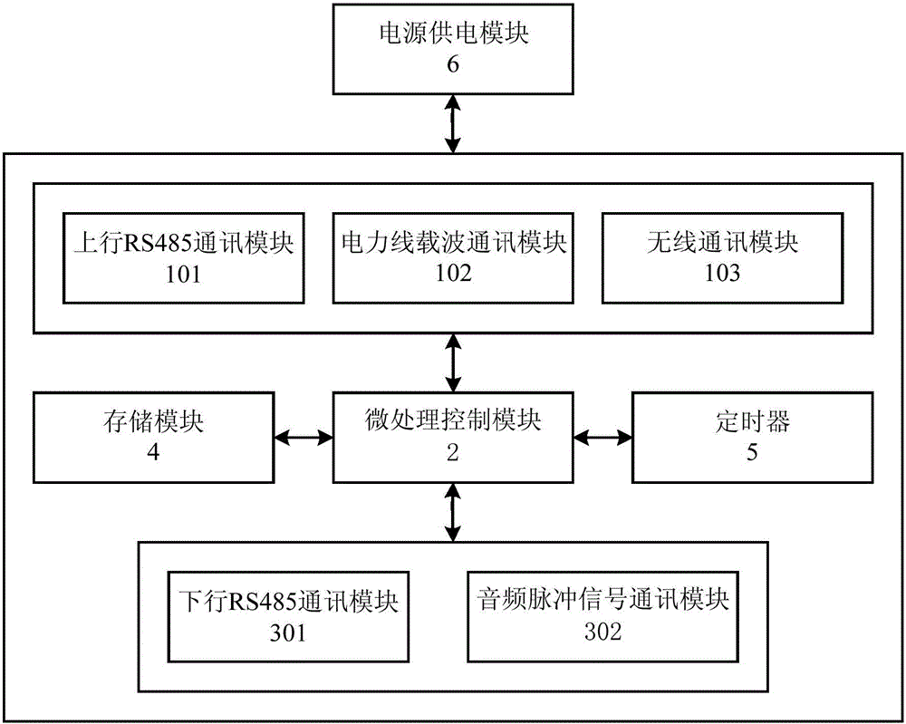 一种用电信息采集器的制造方法与工艺