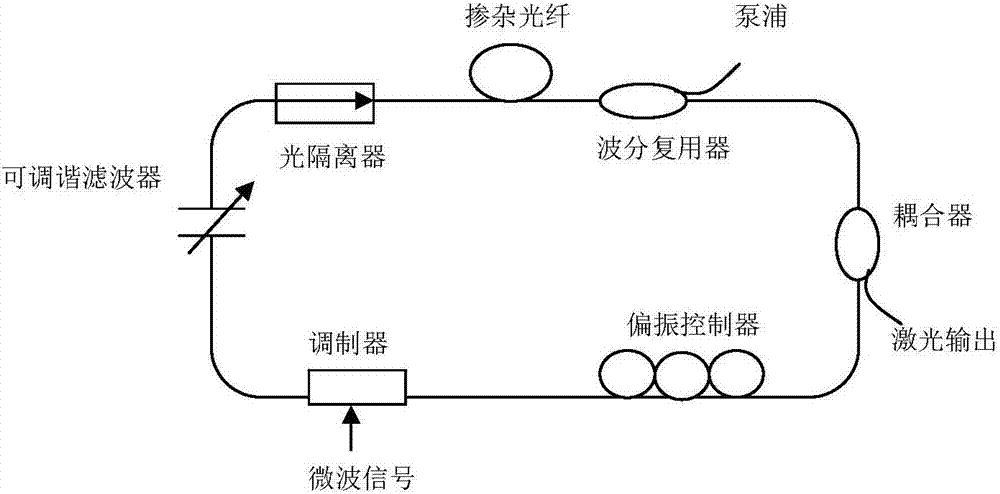 主被動(dòng)混合鎖模光纖激光器脈沖產(chǎn)生系統(tǒng)的制造方法與工藝