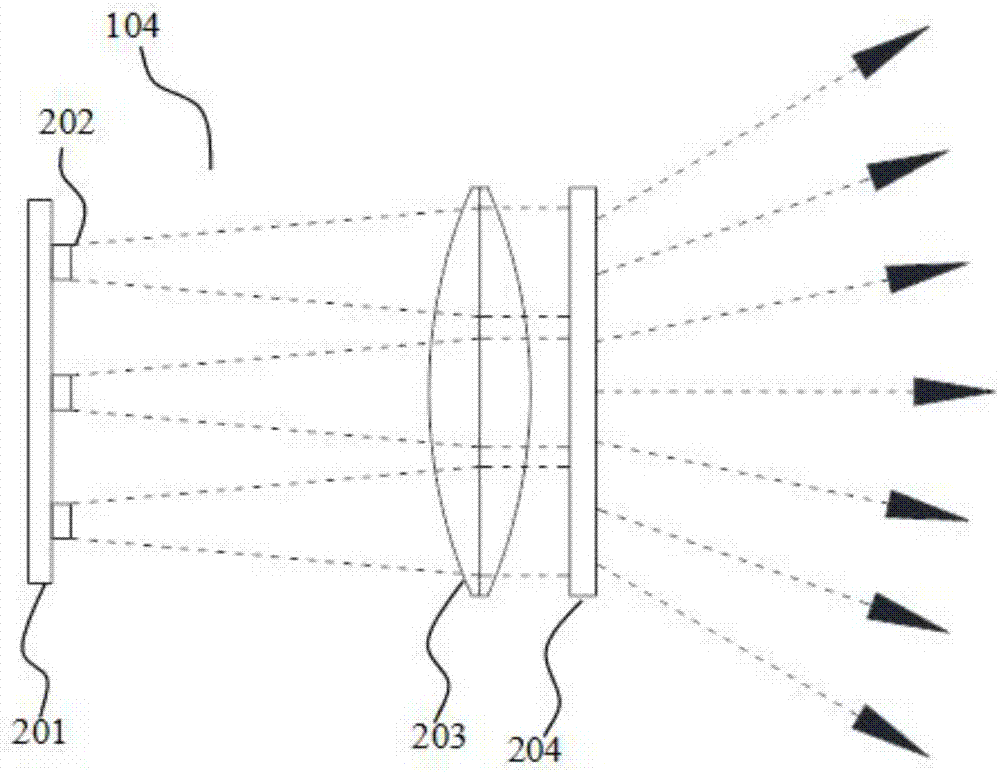 應(yīng)用于3D成像的激光陣列的制造方法與工藝