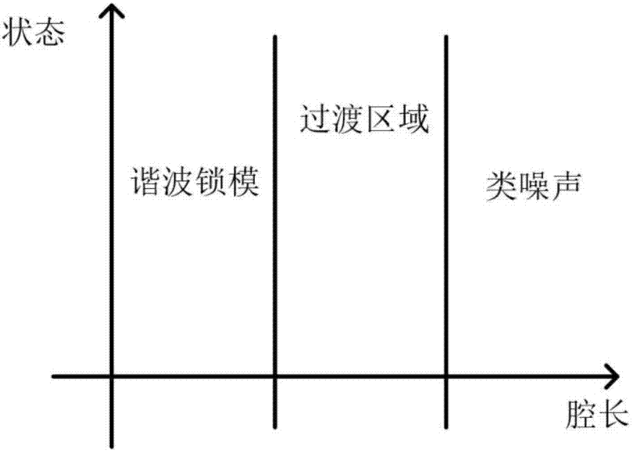 類噪聲和高頻諧波鎖模共存的雙波長(zhǎng)摻銩光纖激光器的制造方法與工藝