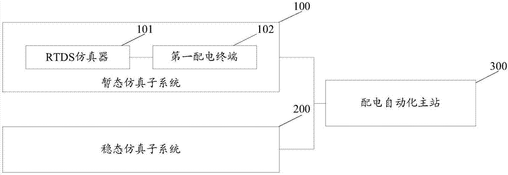 一種基于RTDS的分布式配網(wǎng)自動(dòng)化混合仿真系統(tǒng)的制造方法與工藝