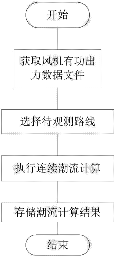 基于Python與PSS/E的電力系統(tǒng)連續(xù)潮流計算系統(tǒng)的制造方法與工藝