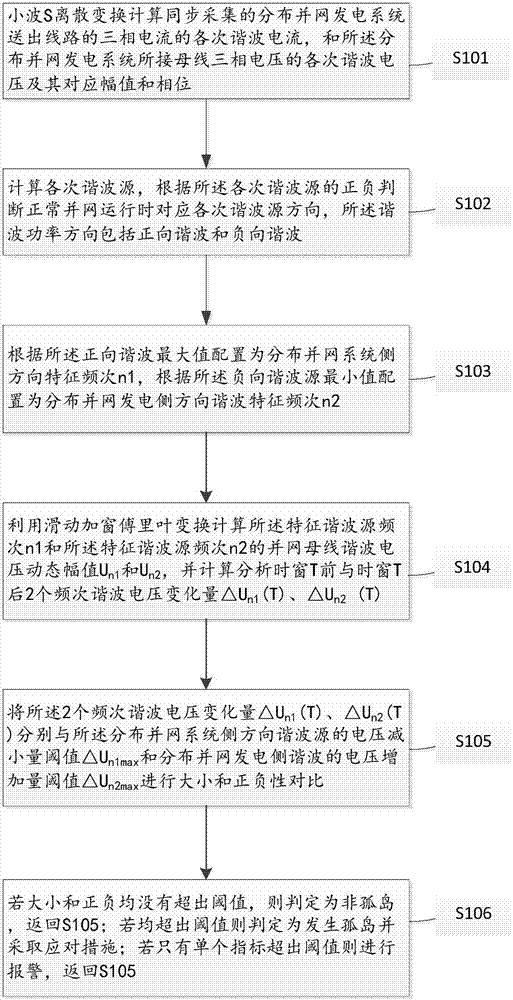 一種基于雙源諧波電壓突變量的分布并網發(fā)電孤島檢測方法與流程