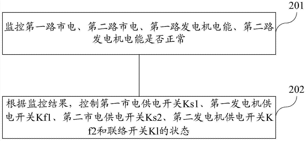 一種配電系統(tǒng)及其控制方法與流程